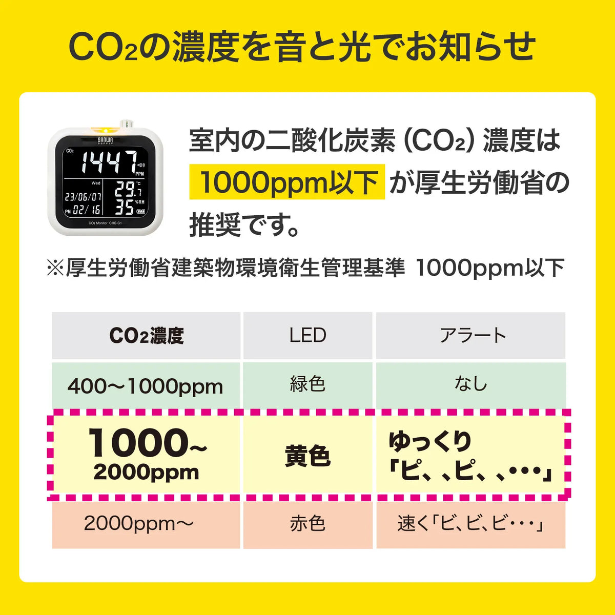 CO2 Carbon Dioxide Meter (with Temperature and Humidity Meter) CHE-C1