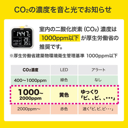 CO2 Carbon Dioxide Meter (with Temperature and Humidity Meter) CHE-C1