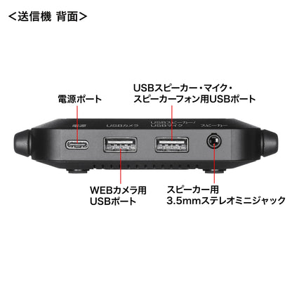 Webcam Wireless Conversion Kit CMS-EXW01