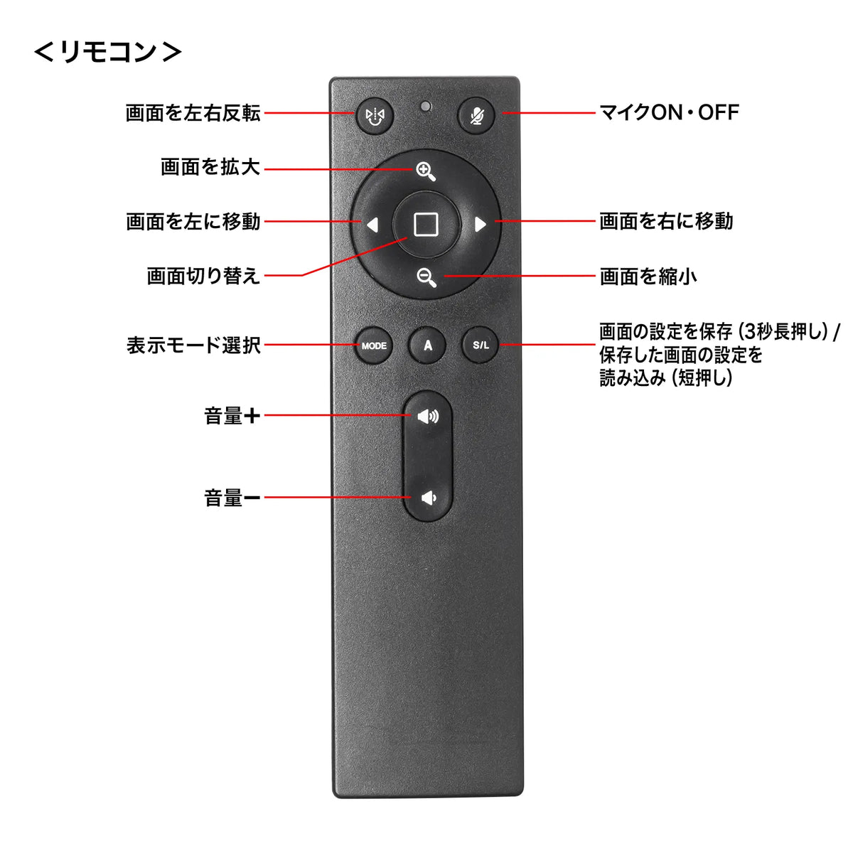 360-degree webcam with built-in speaker CMS-V71BK