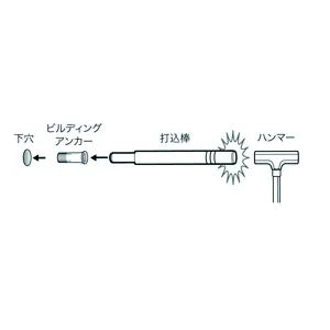 Building anchor driving rod CUT-3016