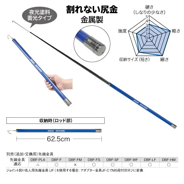 Super Slim Fisher DCFS-8000
