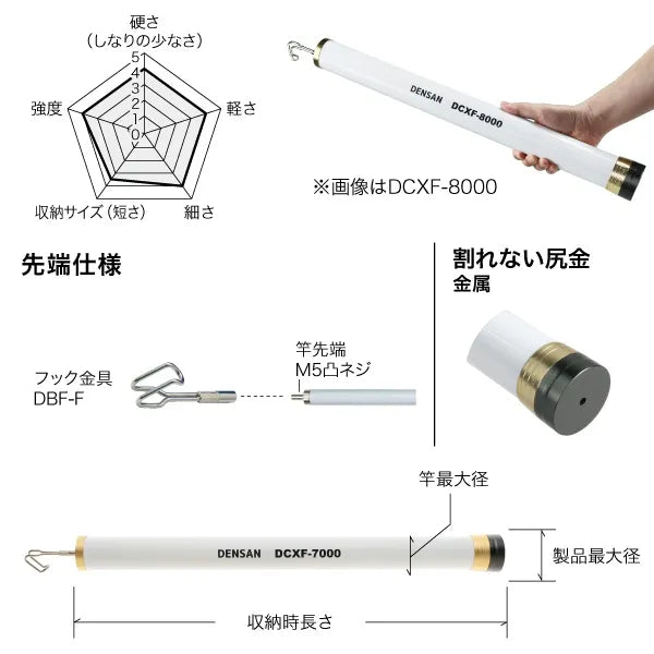 White Fisher DCXF-20000