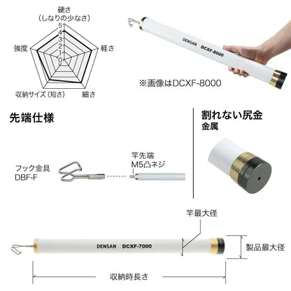 White Fisher DCXF-20000