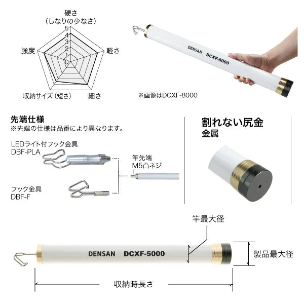White Fisher DCXF-5000