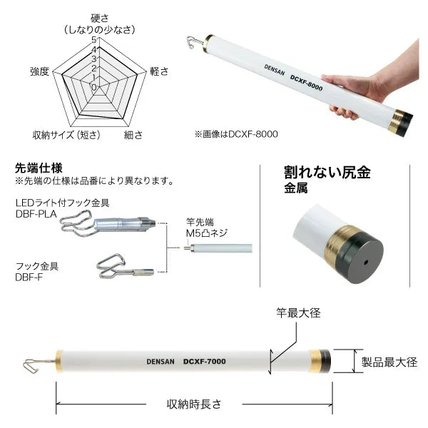 White Fisher DCXF-7000