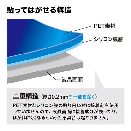 液晶保護フィルム（3.0型ワイドデジタルビデオカメラ用） DG-LC30WDV