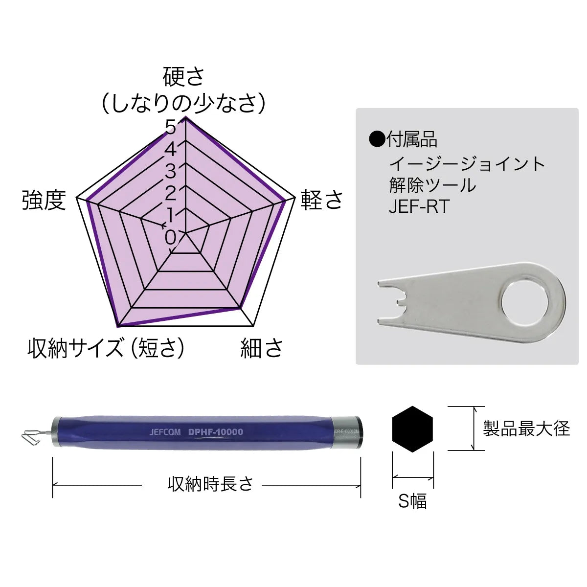 Purple Fisher (Easy Joint) DPHF-10000