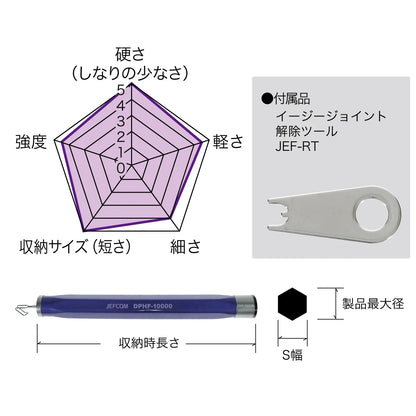 Purple Fisher (Easy Joint) DPHF-10000