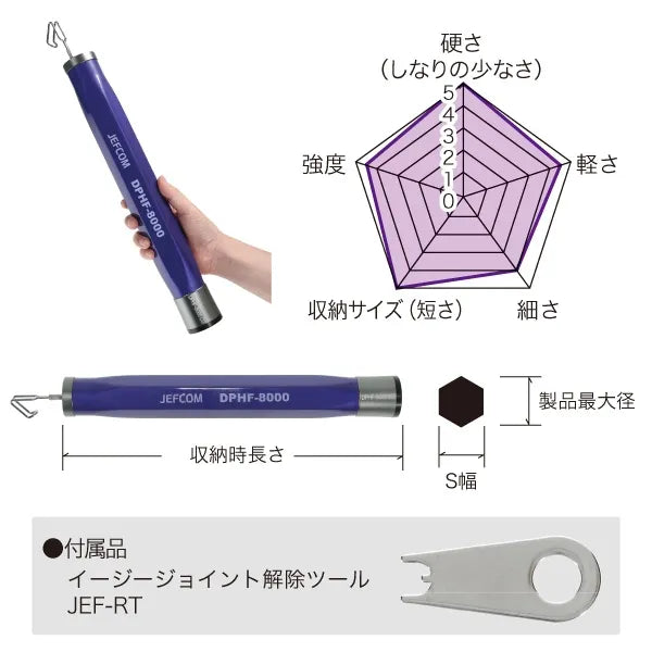 Purple Fisher (Easy Joint) DPHF-6000