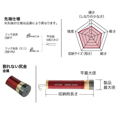 Red Fisher (Mini Type) DRXF-2000