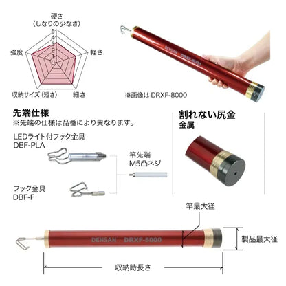 Red Fisher DRXF-5000