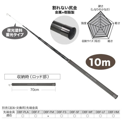 Silver Fisher (Plus) DXF-10000