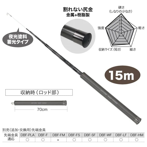 Silver Fisher (Plus) DXF-15000