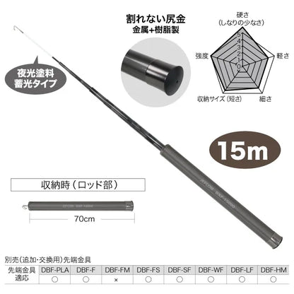 Silver Fisher (Plus) DXF-15000
