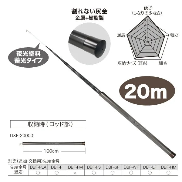 Silver Fisher (Plus) DXF-20000