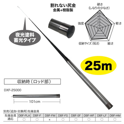 Silver Fisher (Plus) DXF-25000