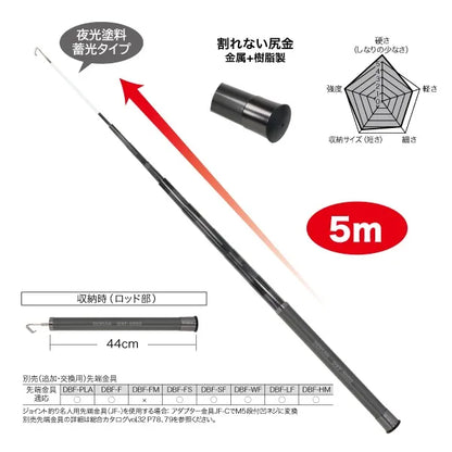 Silver Fisher (Plus) DXF-5000