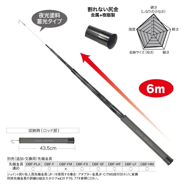 Silver Fisher (Plus) DXF-6000