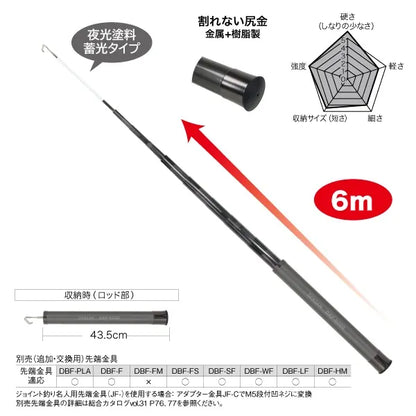 Silver Fisher (Plus) DXF-6000