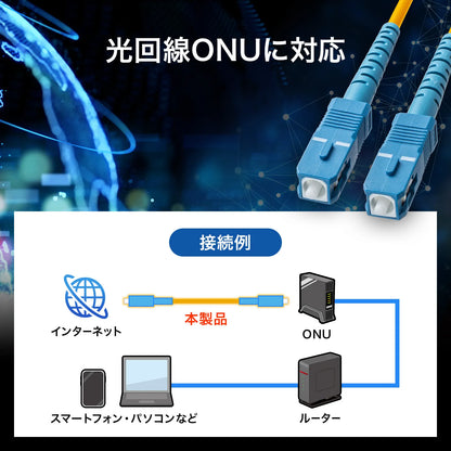 アーマード1芯光ファイバケーブル（シングルモード、SC-SC、１m） HKB-AM1SCSC1-01Y