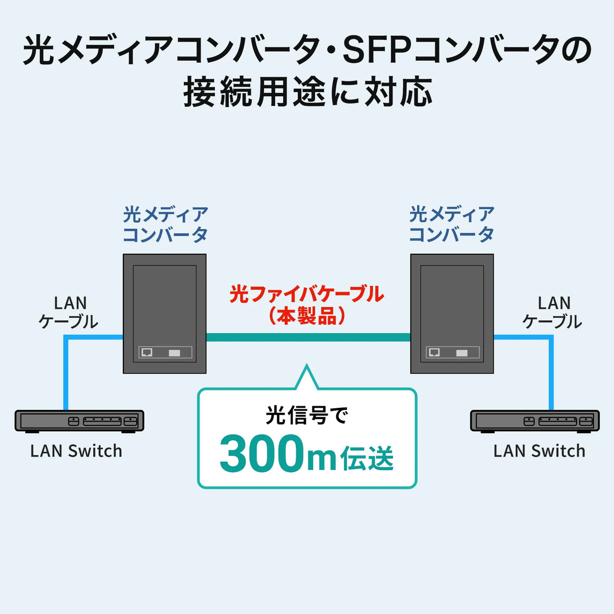 Code bundle type fiber optic cable (multi 50um OM3, LCx2-LCx2, 300m) HKB-CSOM3LCLC-300