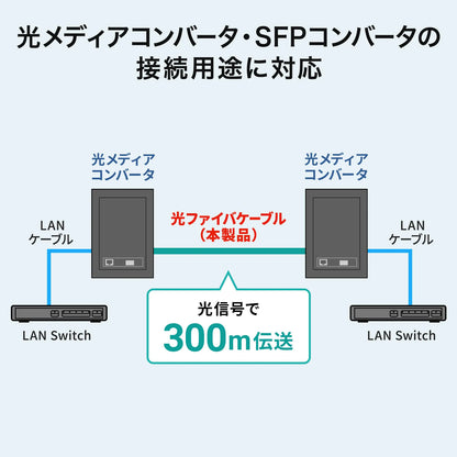 Code bundle type fiber optic cable (multi 50um OM3, LCx2-LCx2, 300m) HKB-CSOM3LCLC-300