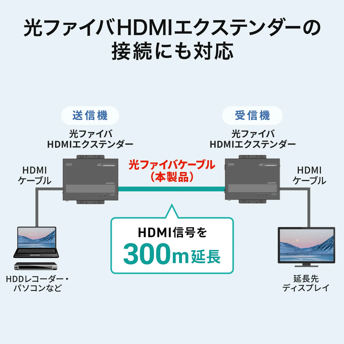 Code bundle type fiber optic cable (multi 50um OM3, LCx2-LCx2, 300m) HKB-CSOM3LCLC-300