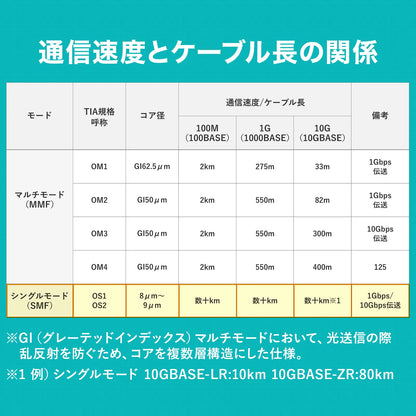 Reinforced spectacle-type fiber optic cable (single mode, LC x 2 - LC x 2, 5m) HKB-HLCLC1-05