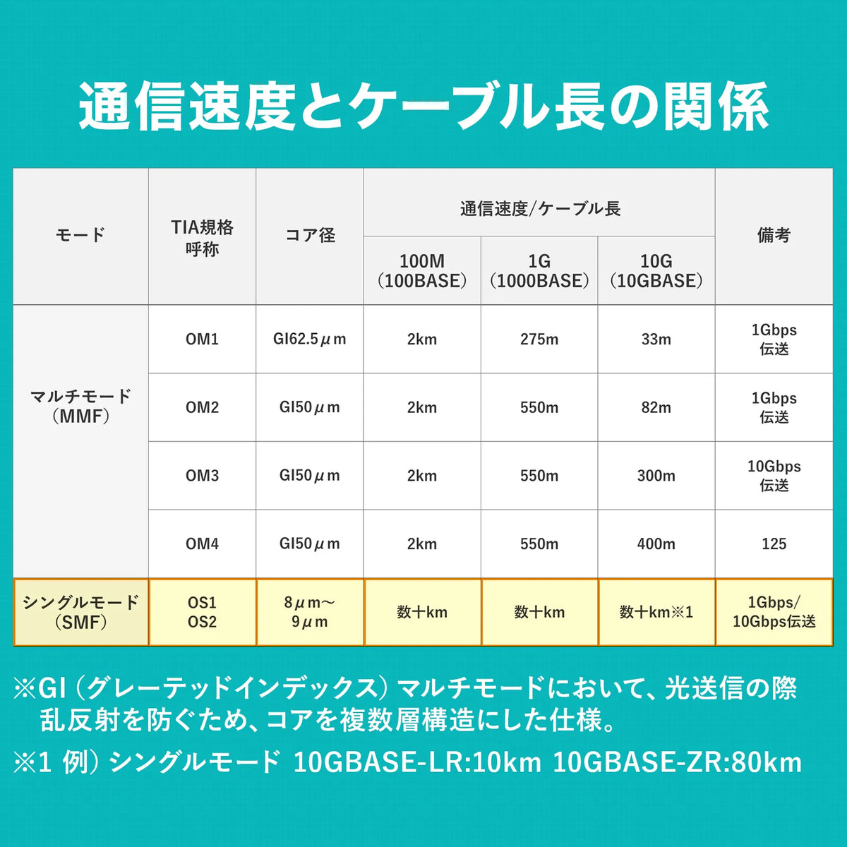 Reinforced spectacle-type fiber optic cable (single mode, LC x 2 - SC x 2, 1m) HKB-HLCSC1-01