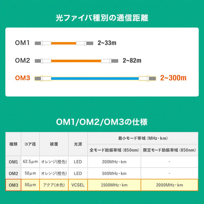 Reinforced spectacle-type fiber optic cable (multi OM3, LC x 2 - LC x 2, 1m) HKB-HOM3LCLC-01