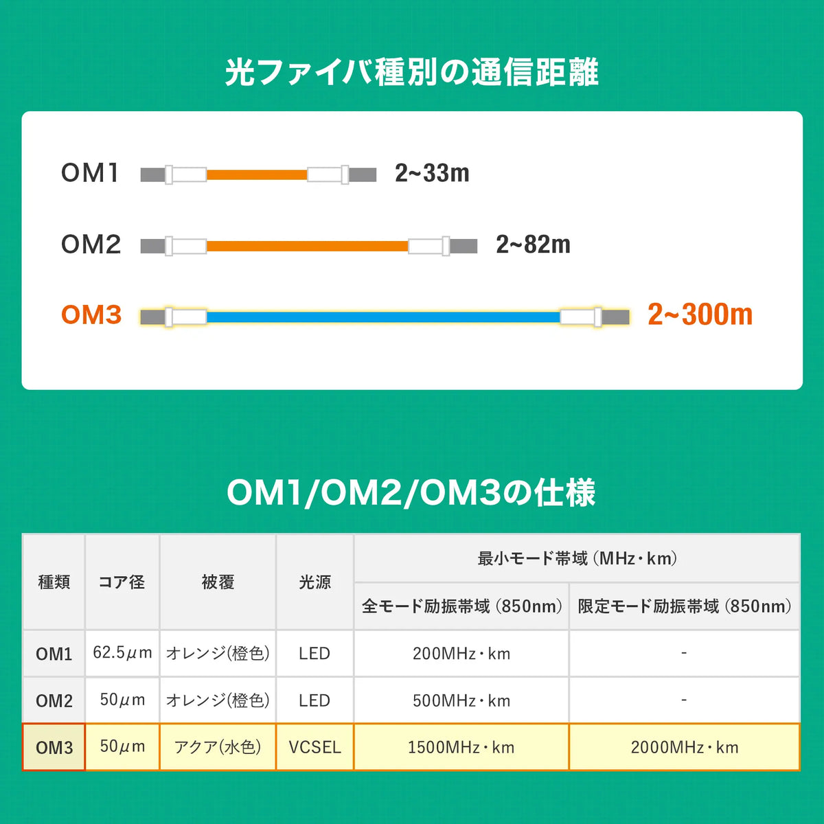Reinforced spectacle-type fiber optic cable (multi OM3, LC x 2 - LC x 2, 5m) HKB-HOM3LCLC-05