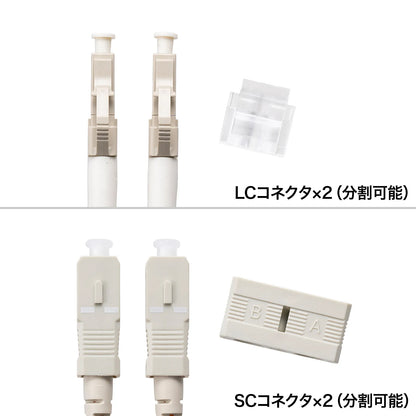 Spectacle-type optical fiber cable (multi-type 50μm, LC×2-SC×2, 20m) HKB-LCSC5-20N