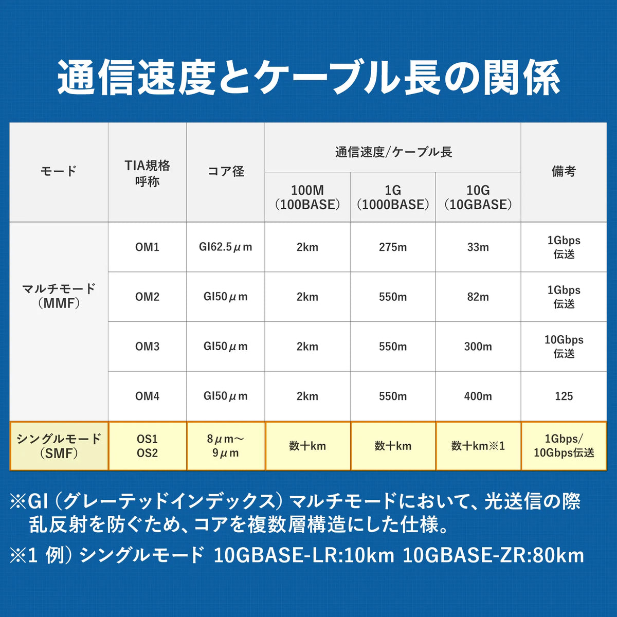 メガネ2芯光ファイバケーブルのみ100m（シングルモードOS2） HKB-M2OS2-CB100