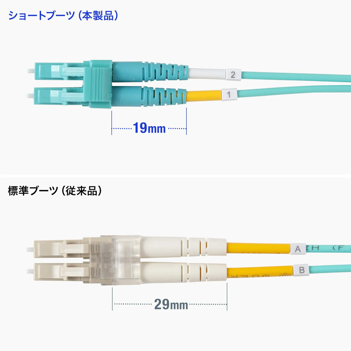メガネ型光ファイバケーブル（マルチ50μmOM3、LC×2-LC×2、3m） HKB-MOM3LCLC-03