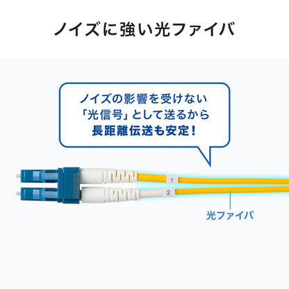 Spectacle-type optical fiber cable (single 9μm, LC×2-LC×2, 3m) HKB-MOS2LCLC-03