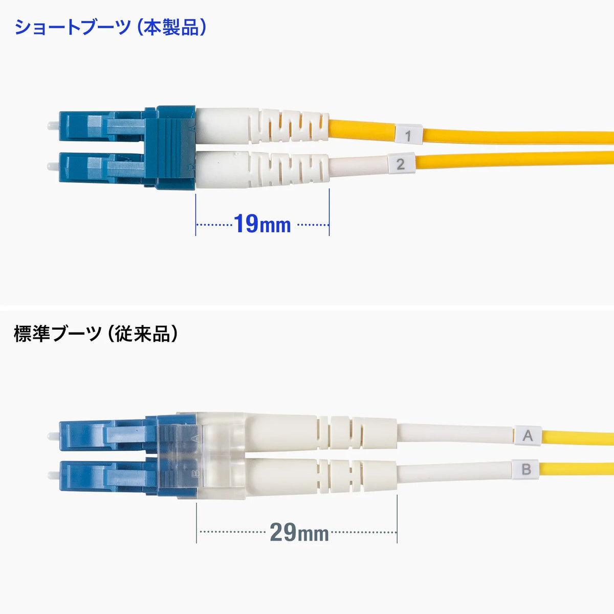 メガネ型光ファイバケーブル（シングル9μm、LC×2-LC×2、5m） HKB-MOS2LCLC-05