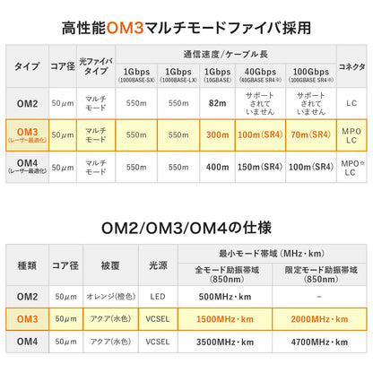 MPO光ファイバケーブル(OM3、12芯、B配線、2m) HKB-MPO12M3B-02