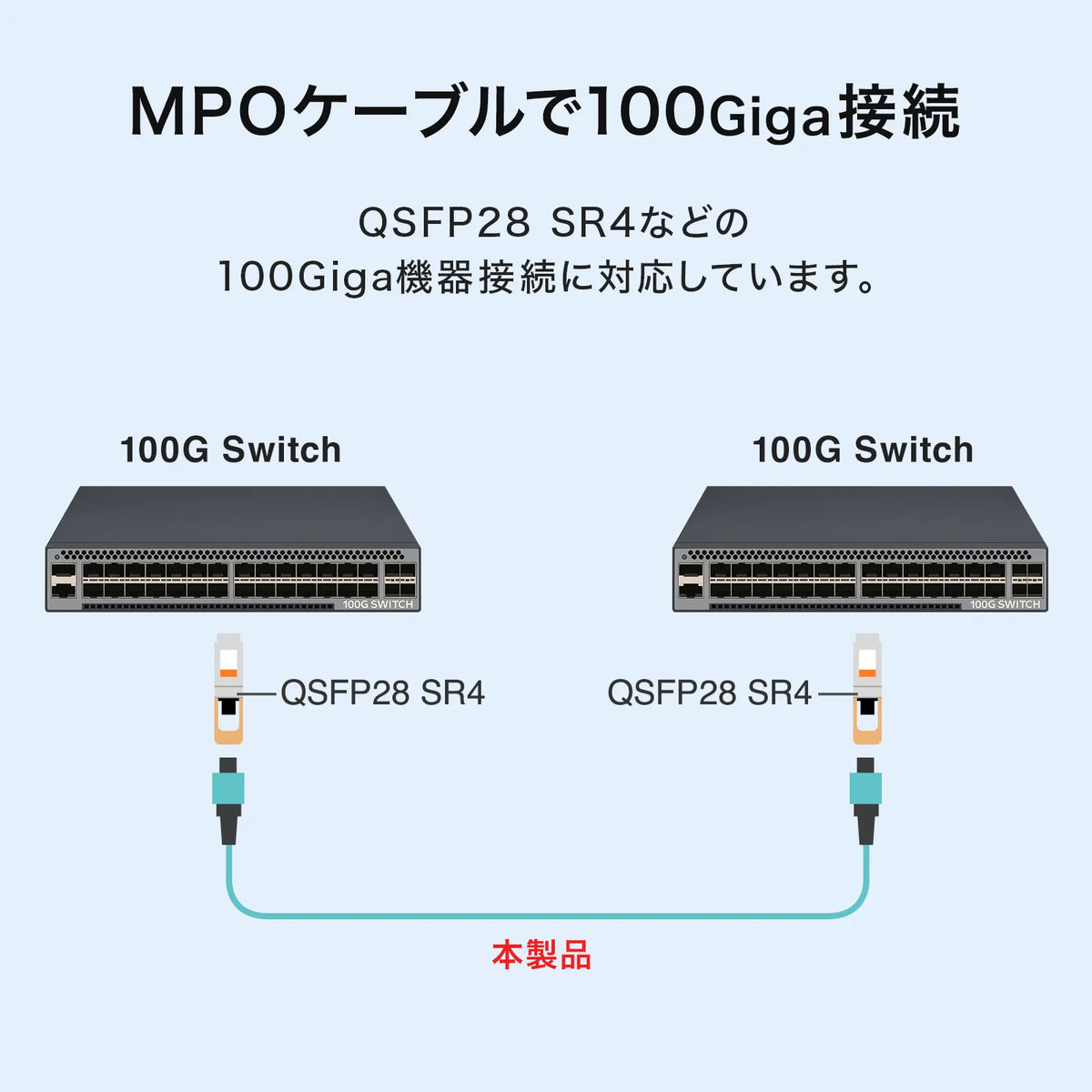 MPO光ファイバケーブル(OM4、12芯、B配線、2m) HKB-MPO12M4B-02