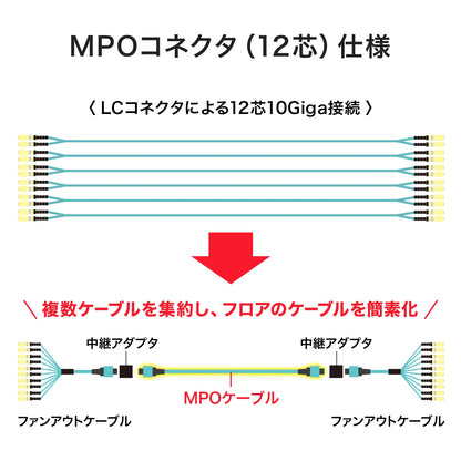 MPO光ファイバケーブル(OM4、12芯、B配線、2m) HKB-MPO12M4B-02