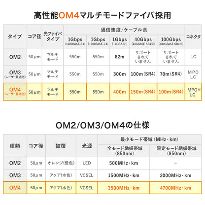 MPO Fiber Optic Cable (OM4, 12-core, B-wire, 10m) HKB-MPO12M4B-10