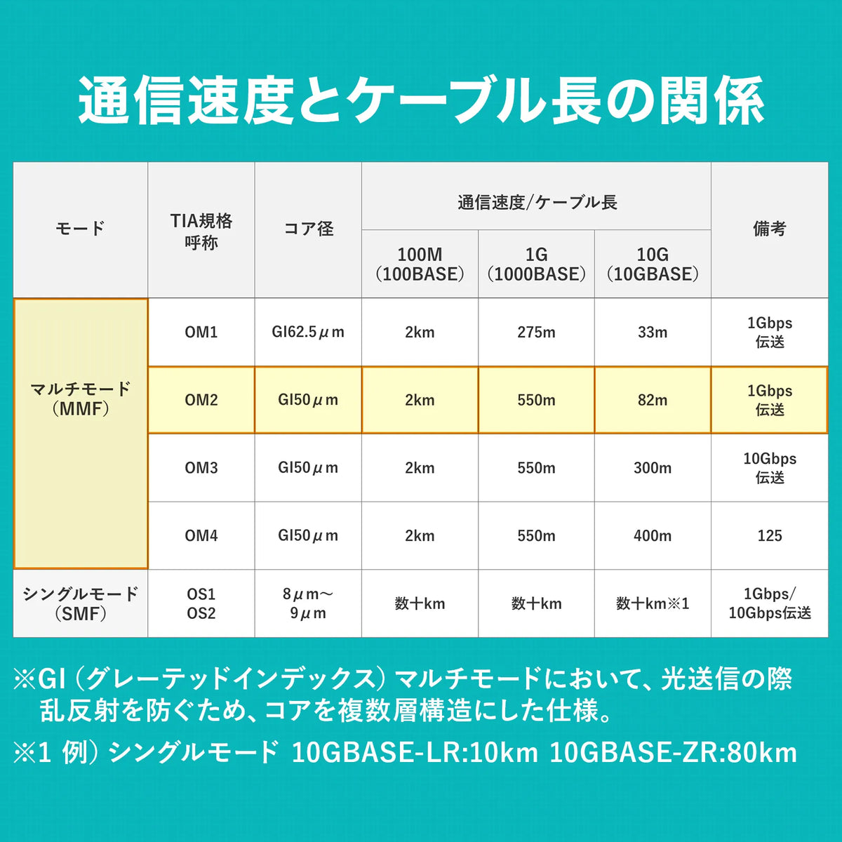 Spectacle-type optical fiber cable (multi-type 50μm, SC×2-SC×2, 1m) HKB-SCSC5-01N
