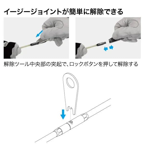 Easy Joint Release Tool JEF-RT
