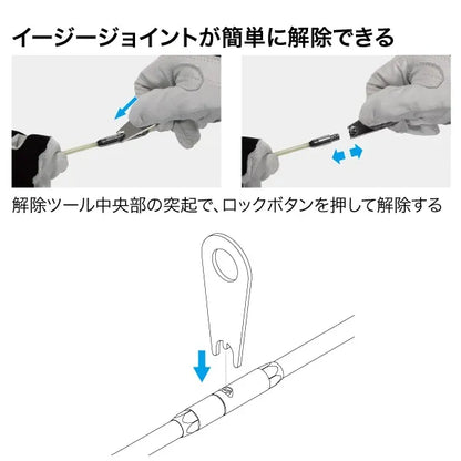 Easy Joint Release Tool JEF-RT