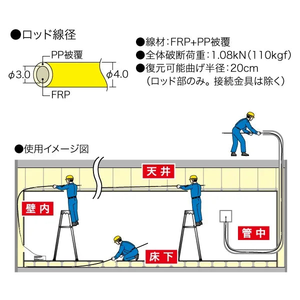 Joint Fishing Master (Easy Joint) JEF40-50
