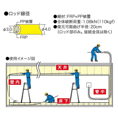 Joint Fishing Master (Easy Joint) JEF40-50