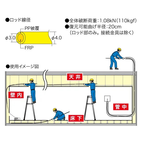 Joint Fishing Master (Easy Joint) JEF40-51