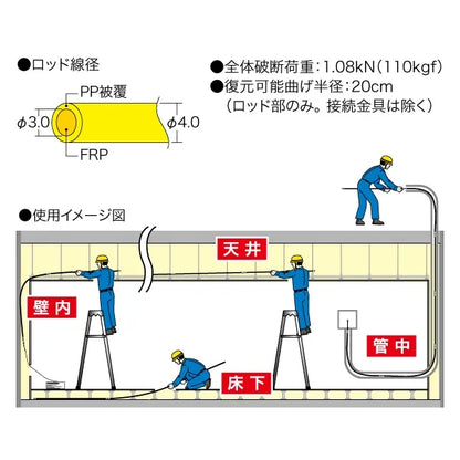 Joint Fishing Master (Easy Joint) JEF40-51