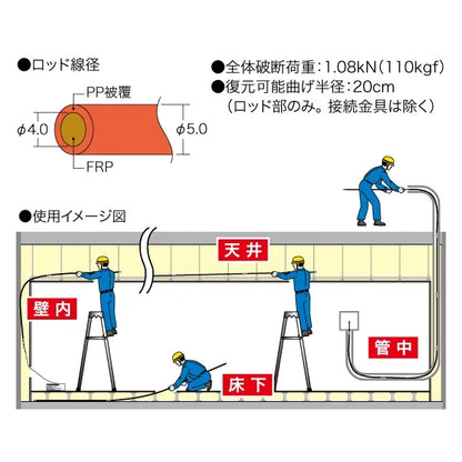 Joint Fishing Master (Easy Joint) JEF50-51