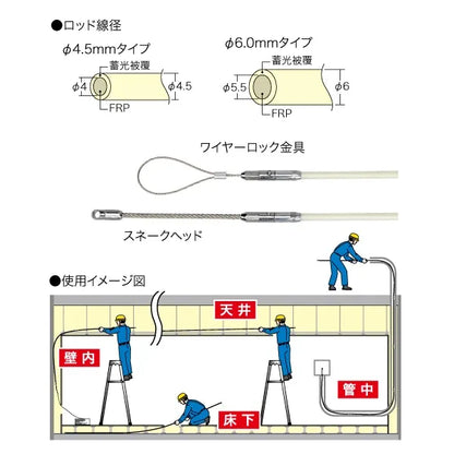 Joint Fishing Master (Easy Joint) JEL45-60